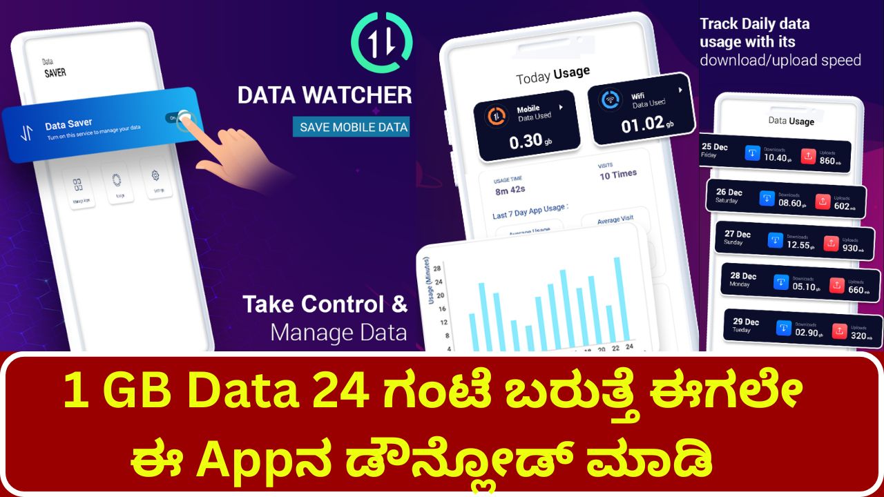 Data Watchers Can Save Mobile Data