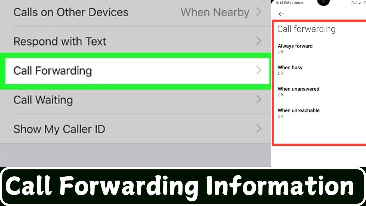 Call forwarding call diversion Information