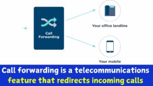 Call forwarding is a telecommunications feature that redirects incoming calls