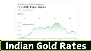 Indian Gold Rates