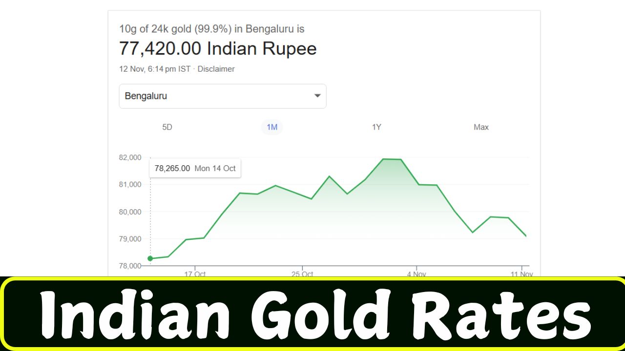 Indian Gold Rates